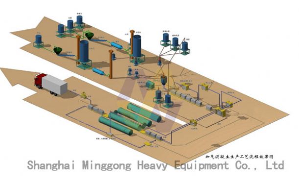 Aerated Concrete Equipment/Autoclave Aerated Concrete Blocks Production Line/Aut